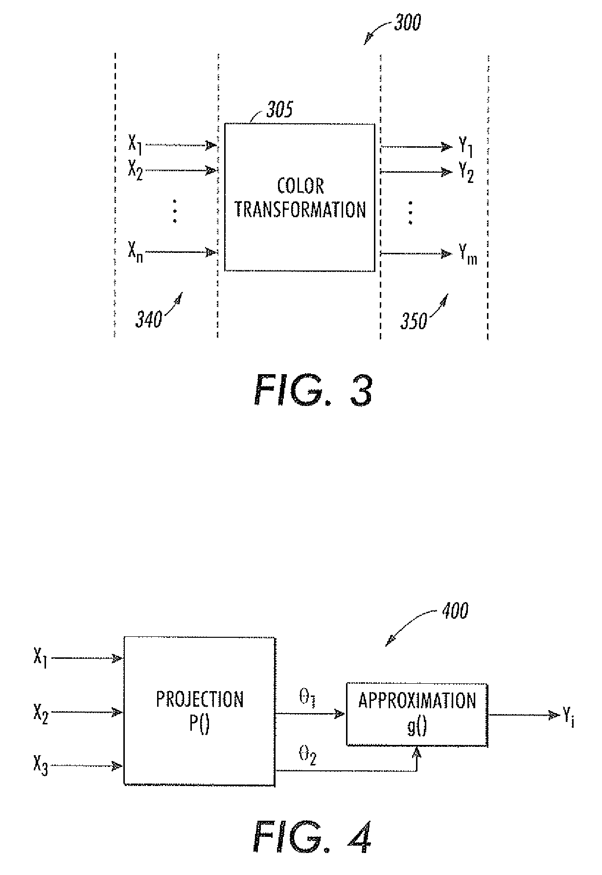 Dimensionality reduction method and system for efficient color profile compression