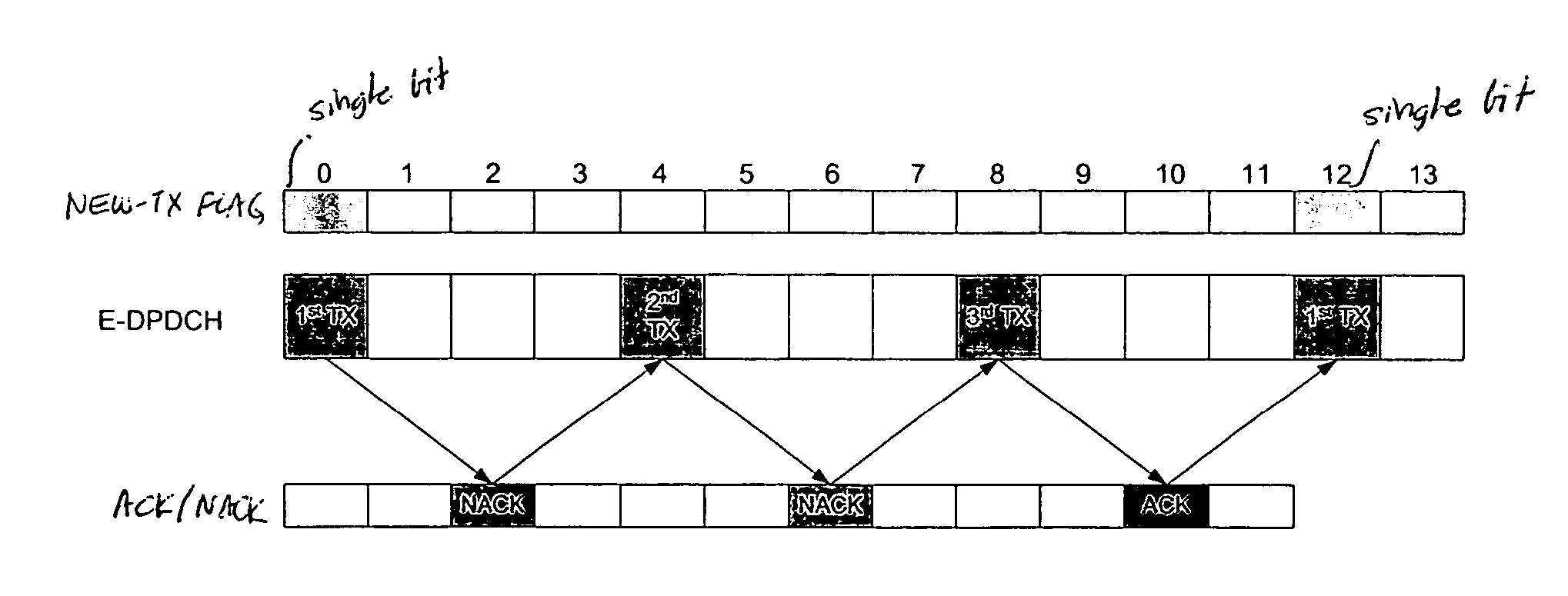 Method of increasing the capacity of enhanced data channel on uplink in a wireless communications systems