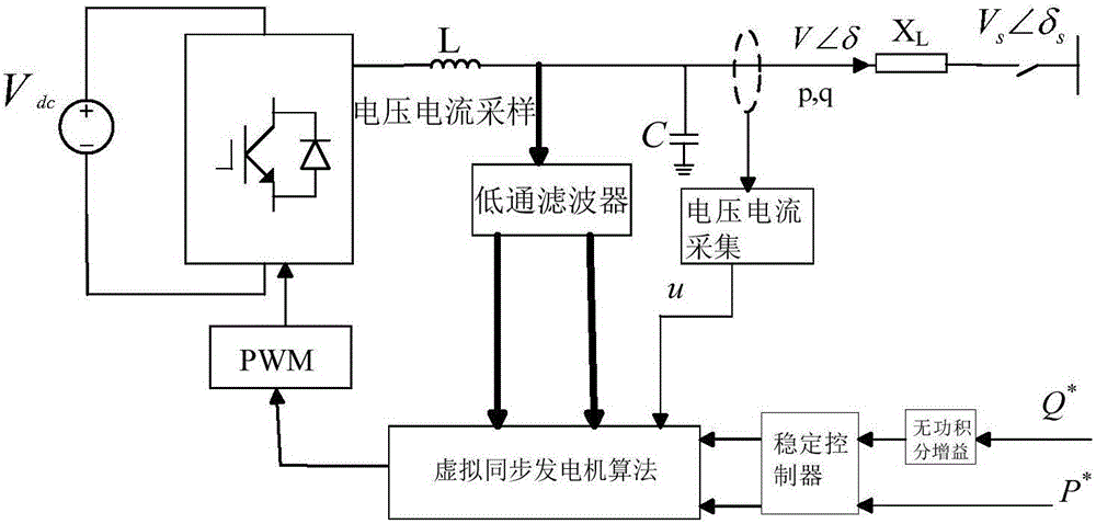 Self-adaptive control method for modes of low-voltage microgrid