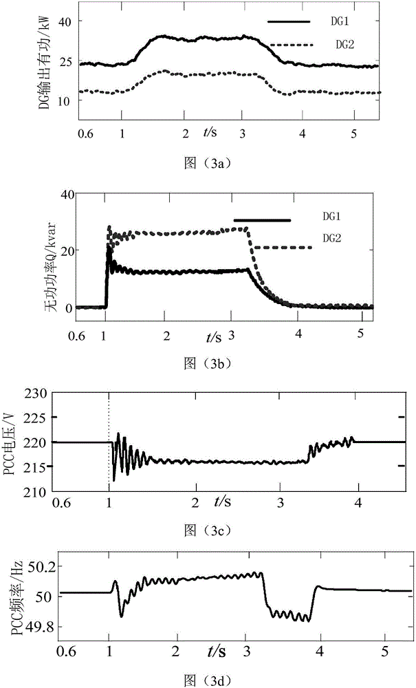 Self-adaptive control method for modes of low-voltage microgrid