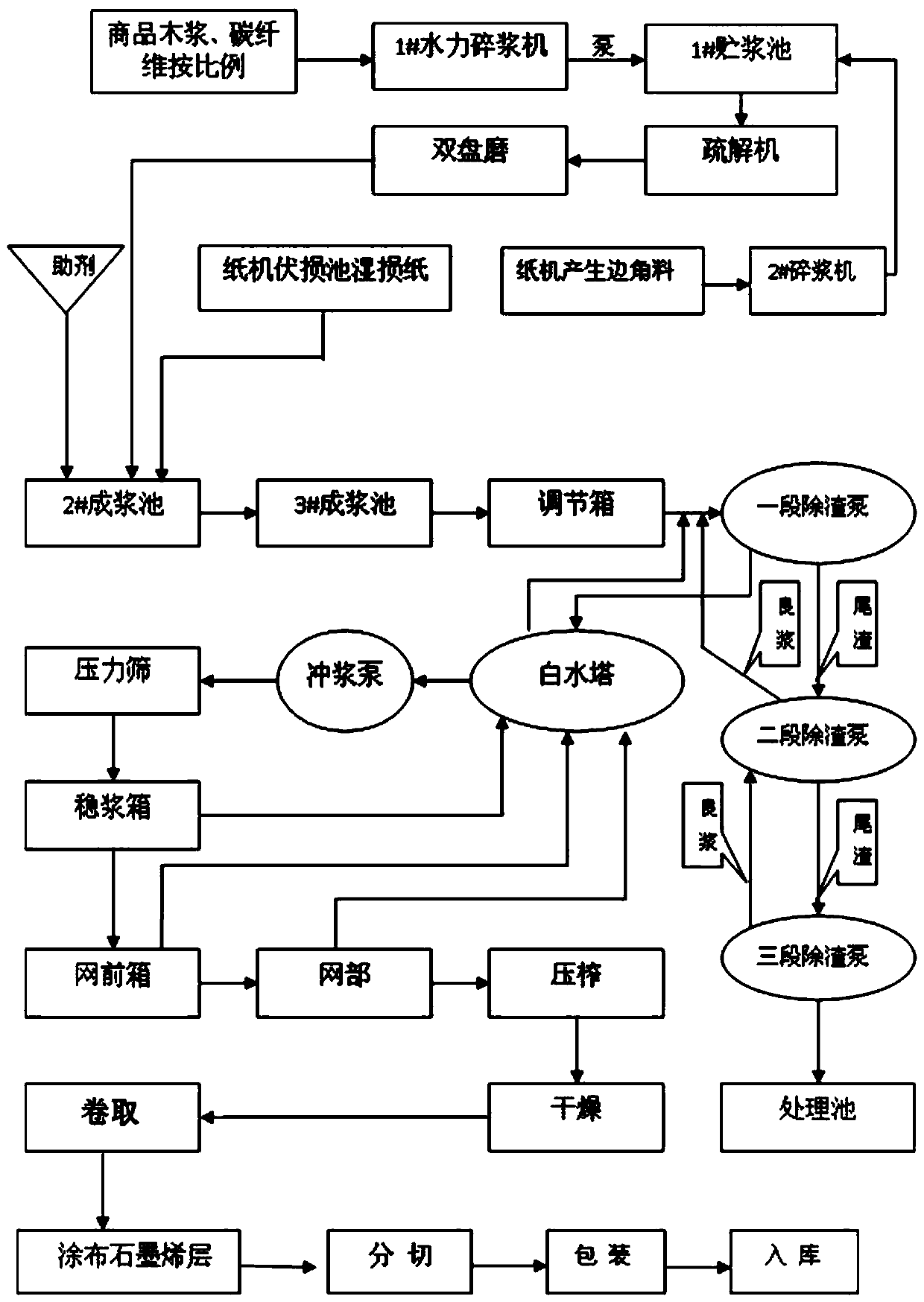 A ground heating heating chip material and its preparation method and application