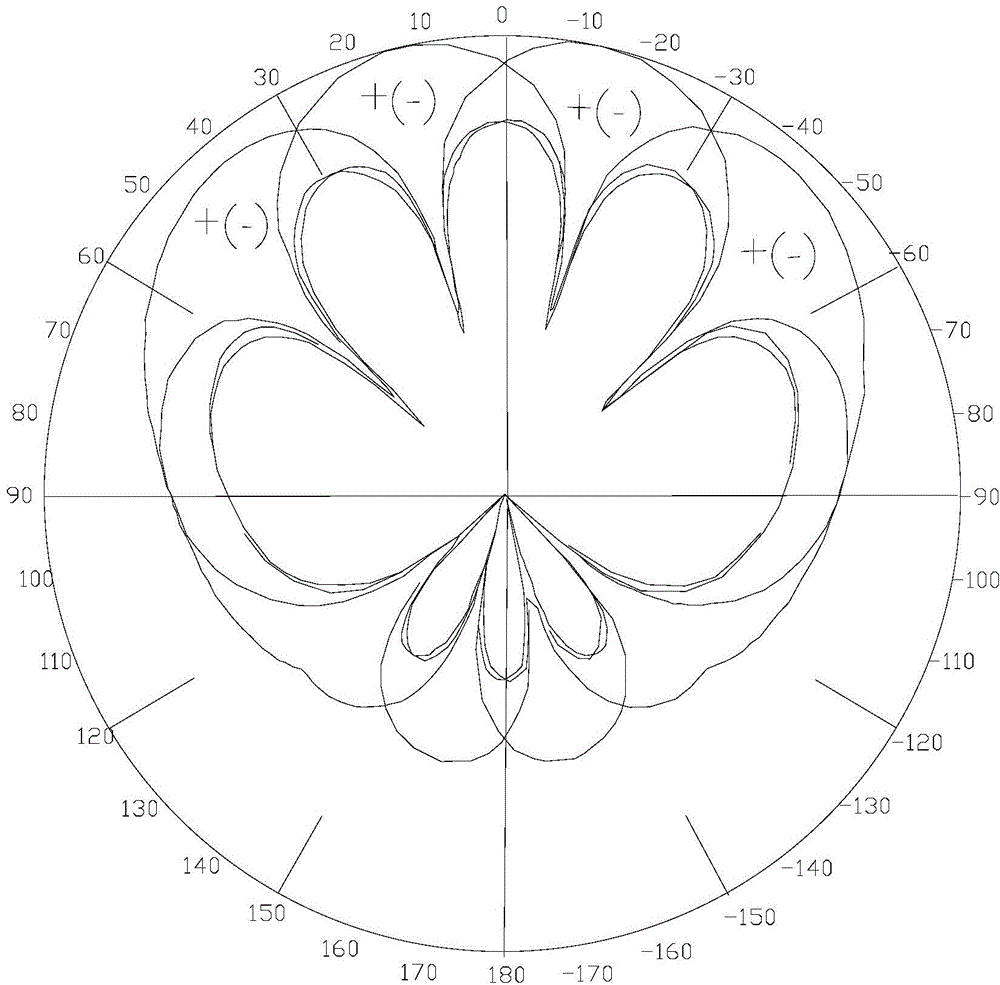 Interwoven and polarized multi-beam antenna