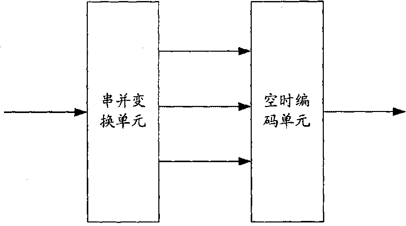 Space-time coding method, wireless signal transmitting, receiving and decoding method and wireless signal transmitting, receiving and decoding device