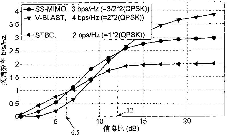 Space-time coding method, wireless signal transmitting, receiving and decoding method and wireless signal transmitting, receiving and decoding device