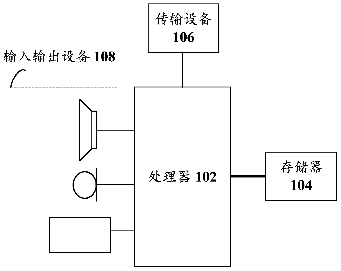 Model construction method and device, storage medium and electronic device