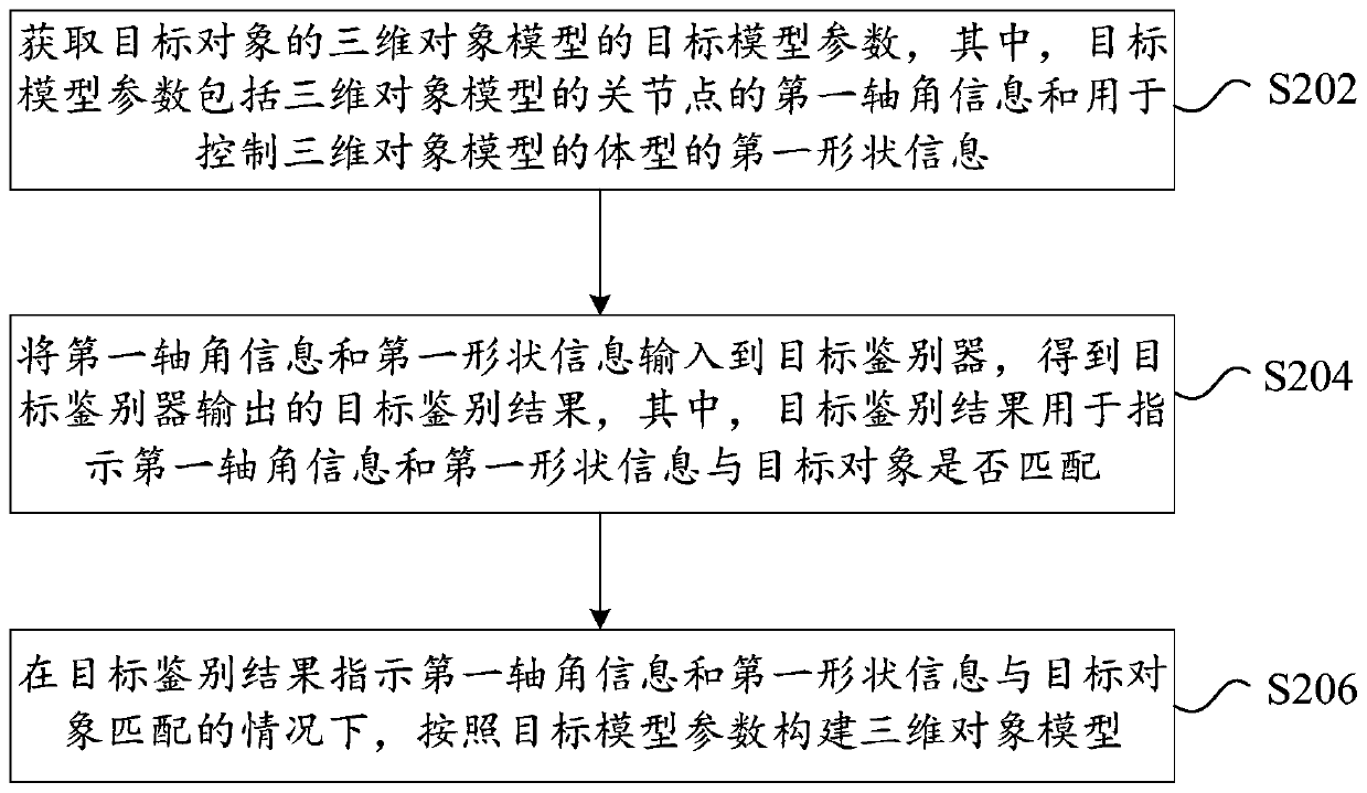 Model construction method and device, storage medium and electronic device