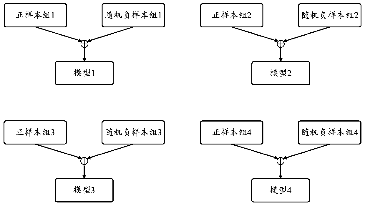 Model construction method and device, storage medium and electronic device