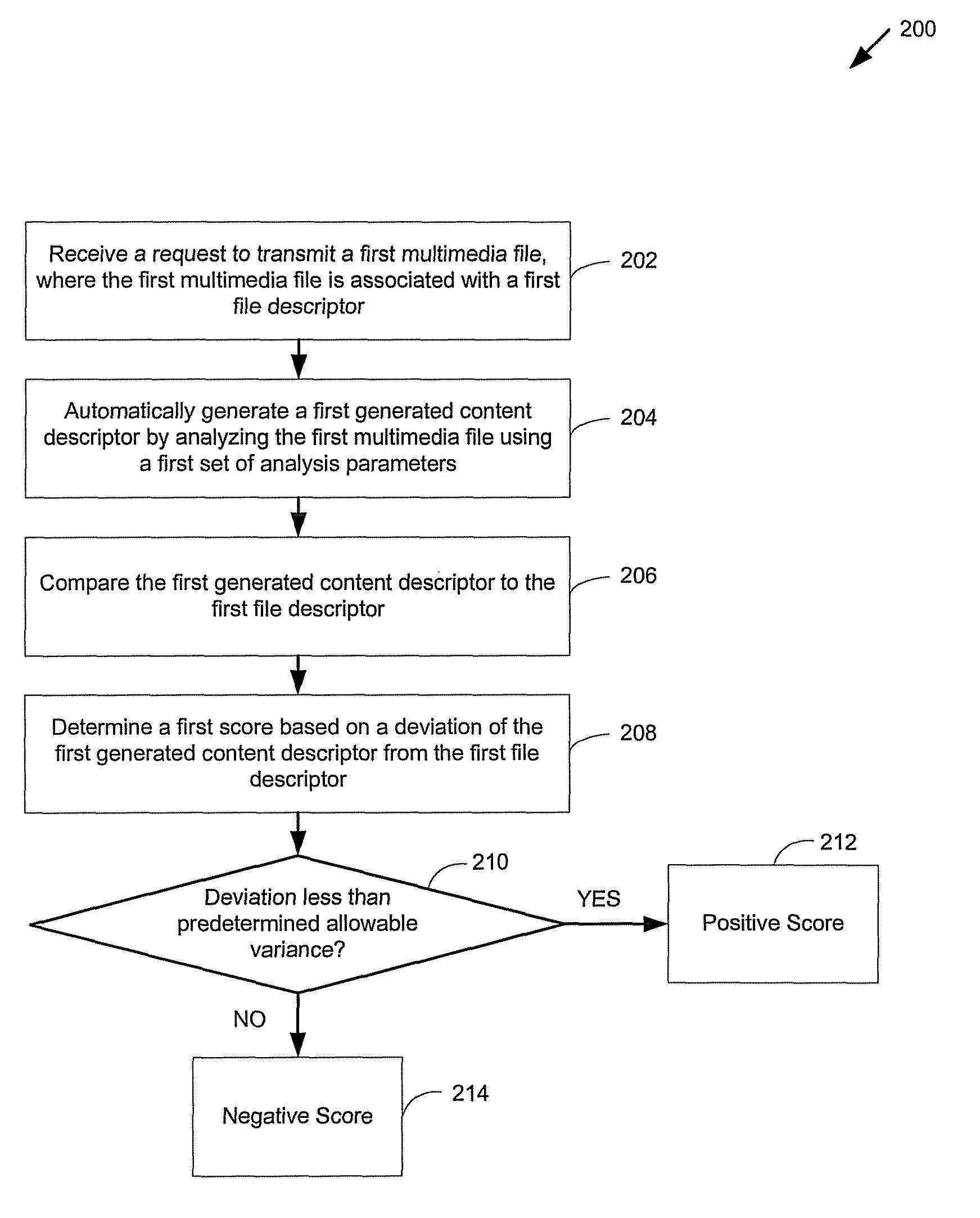 Parametric analysis of media metadata