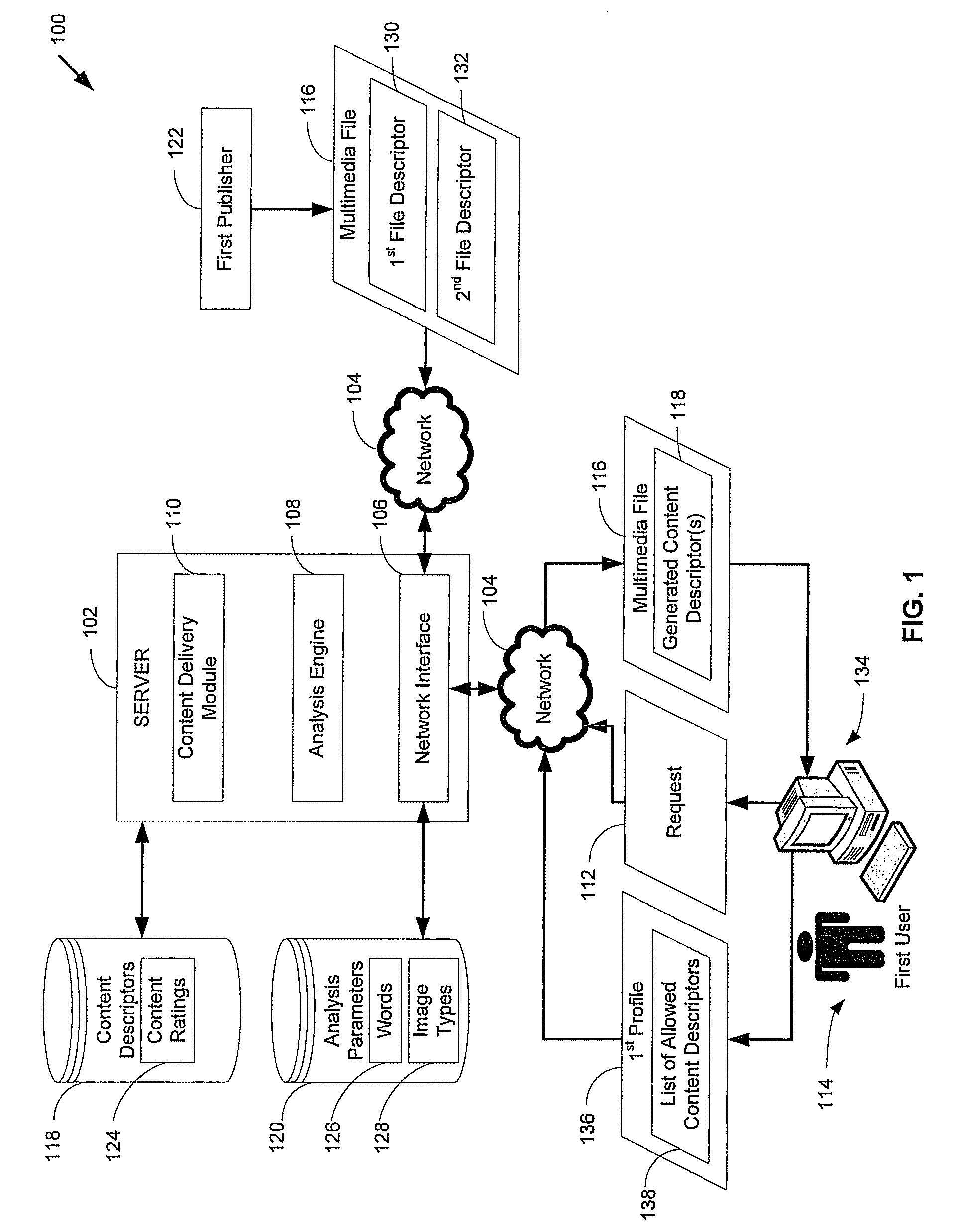 Parametric analysis of media metadata