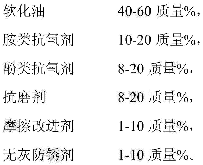 Chain lubricating oil compound and preparation method thereof