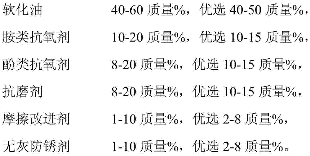 Chain lubricating oil compound and preparation method thereof