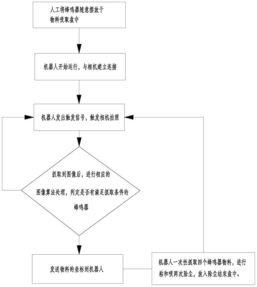 Method for guiding robot to suck buzzers for dust removal