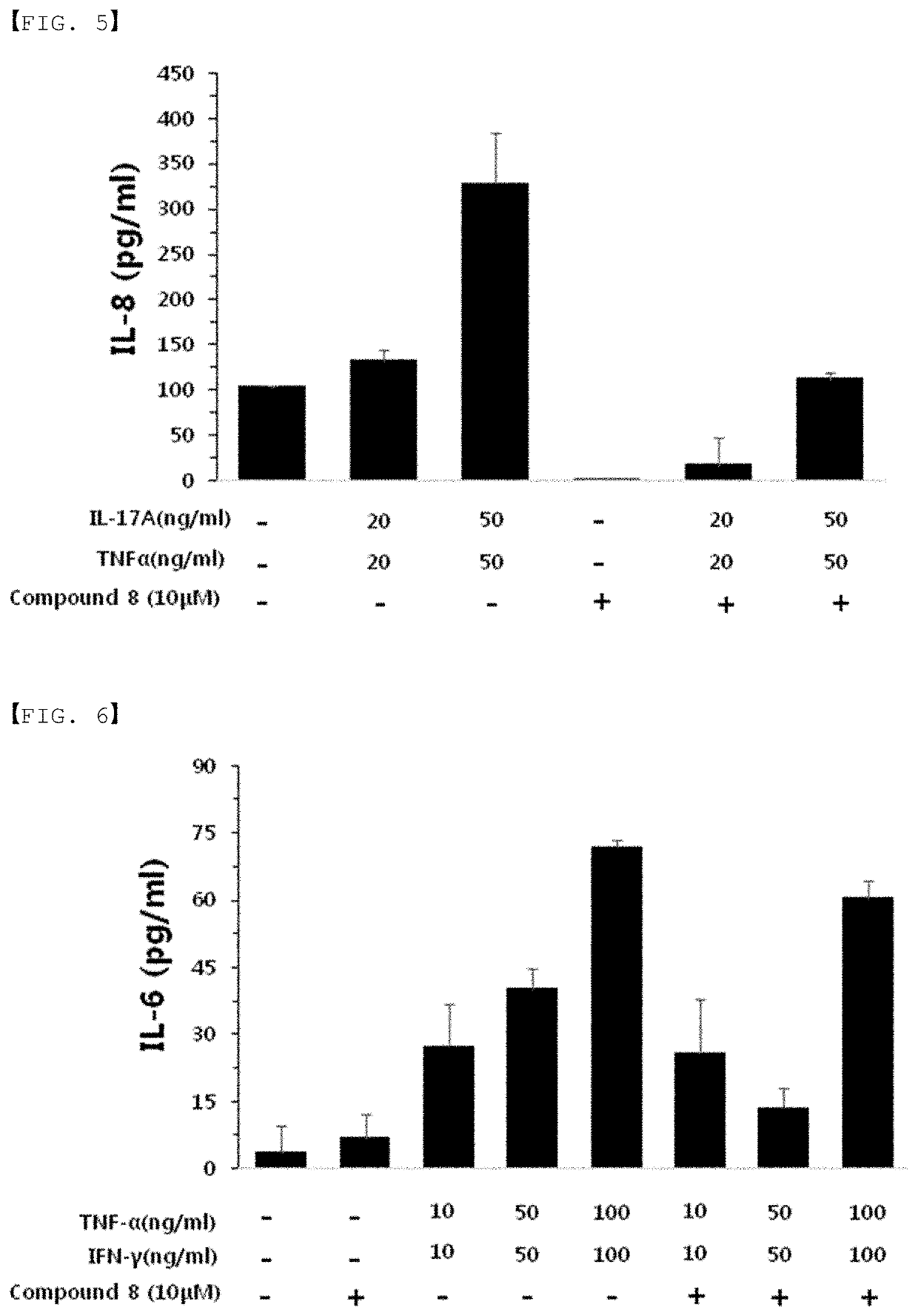 Autophagy activation-induced compound for improving skin inflammation for aging