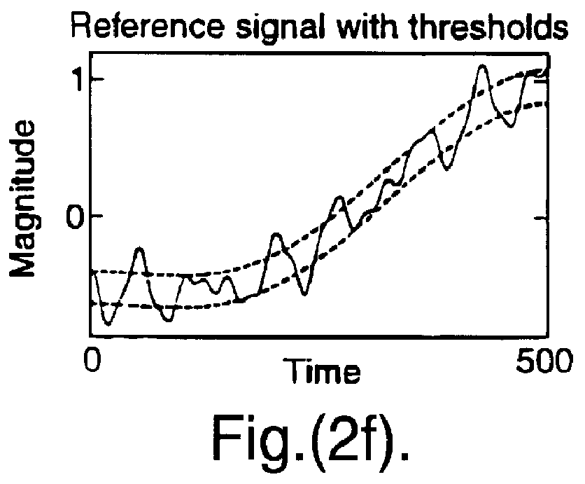 Sensor fault detection system