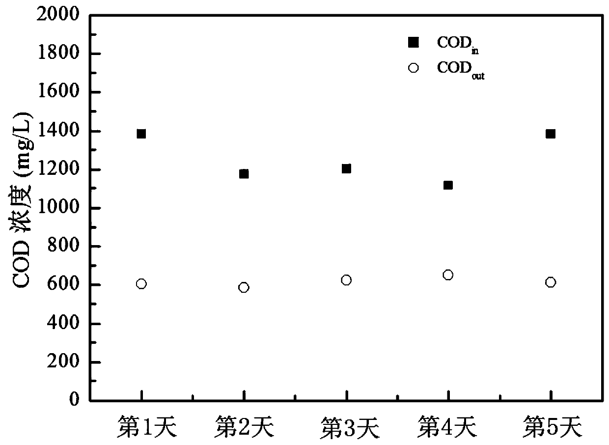 Coupling system of membrane aerated biofilm and bioelectrochemistry and its application