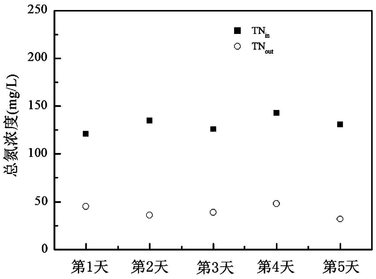 Coupling system of membrane aerated biofilm and bioelectrochemistry and its application