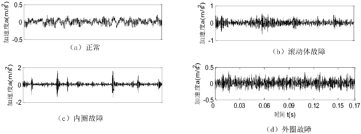 Fault fusion diagnosis method for rolling bearing based on improved D-S evidence theory