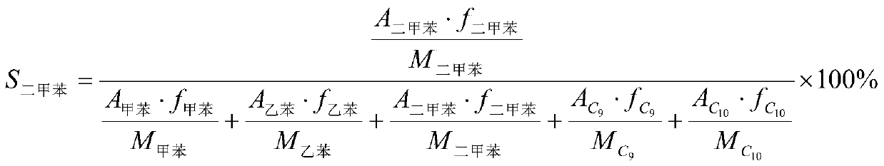 Method for producing high-octane aromatic gasoline by alkylation of benzene and methanol