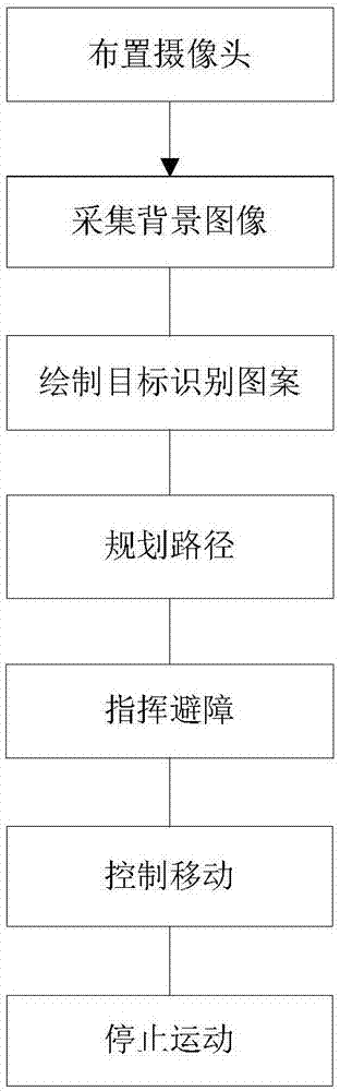 Autonomous navigation method of robot based on video monitoring