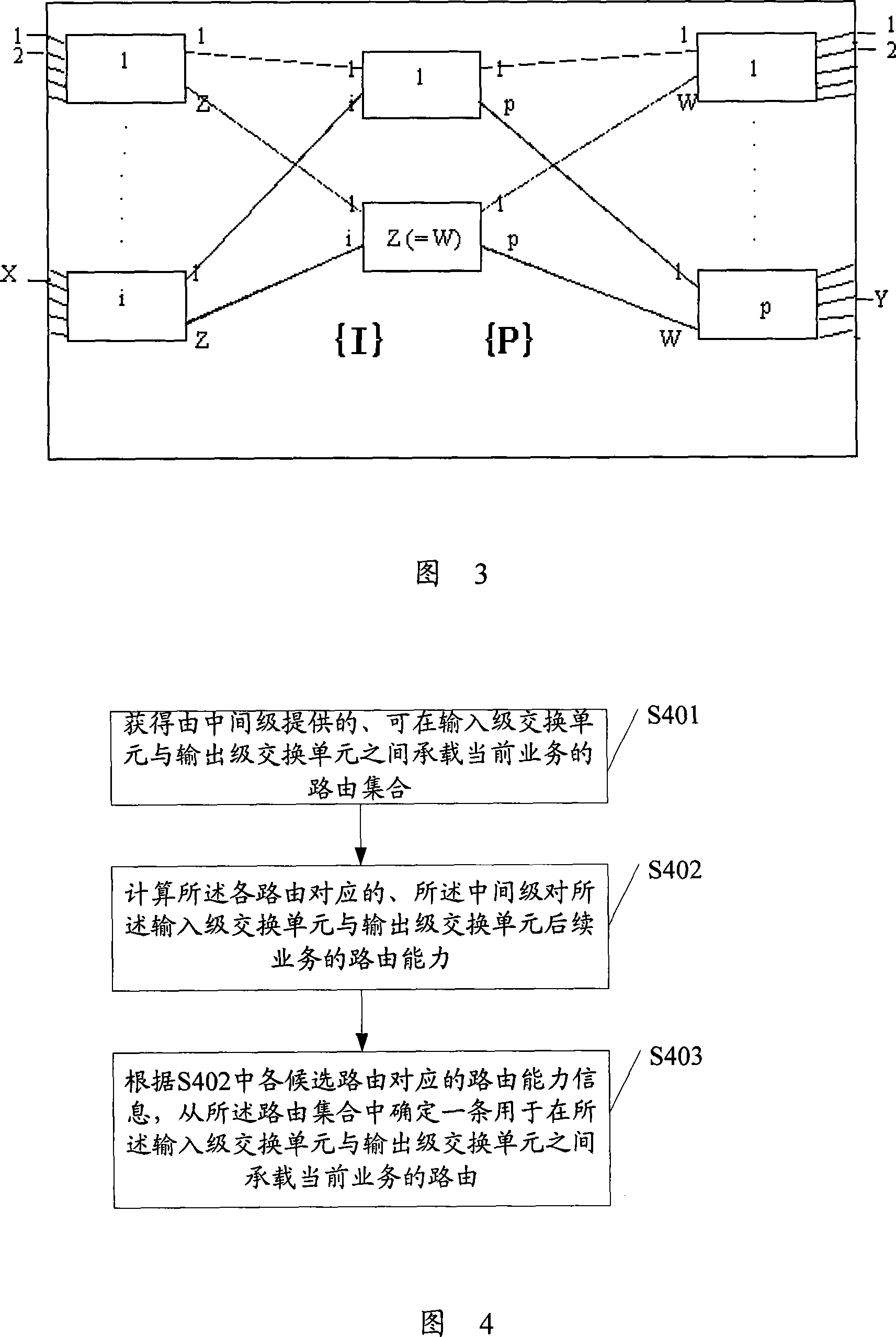 Method for selecting routing in CLOS switch network and routing select device