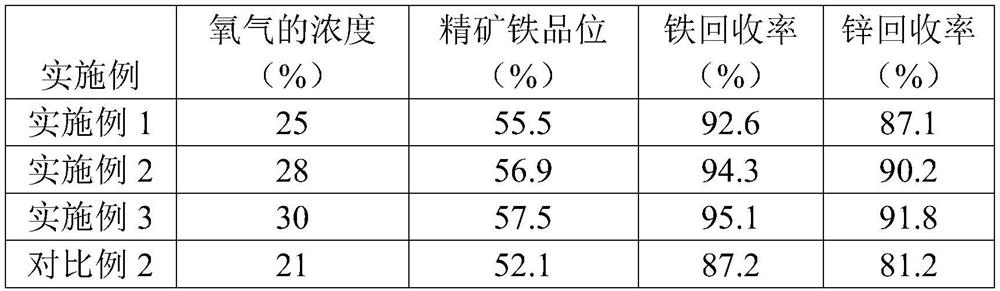 Method for Enrichment and Recovery of Zinc Using Rotary Kiln