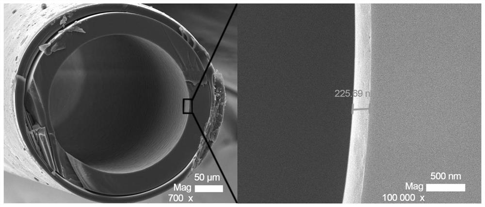 A Chiral Column for Capillary Gas Chromatography Based on Chiral Organic Molecular Cage Materials