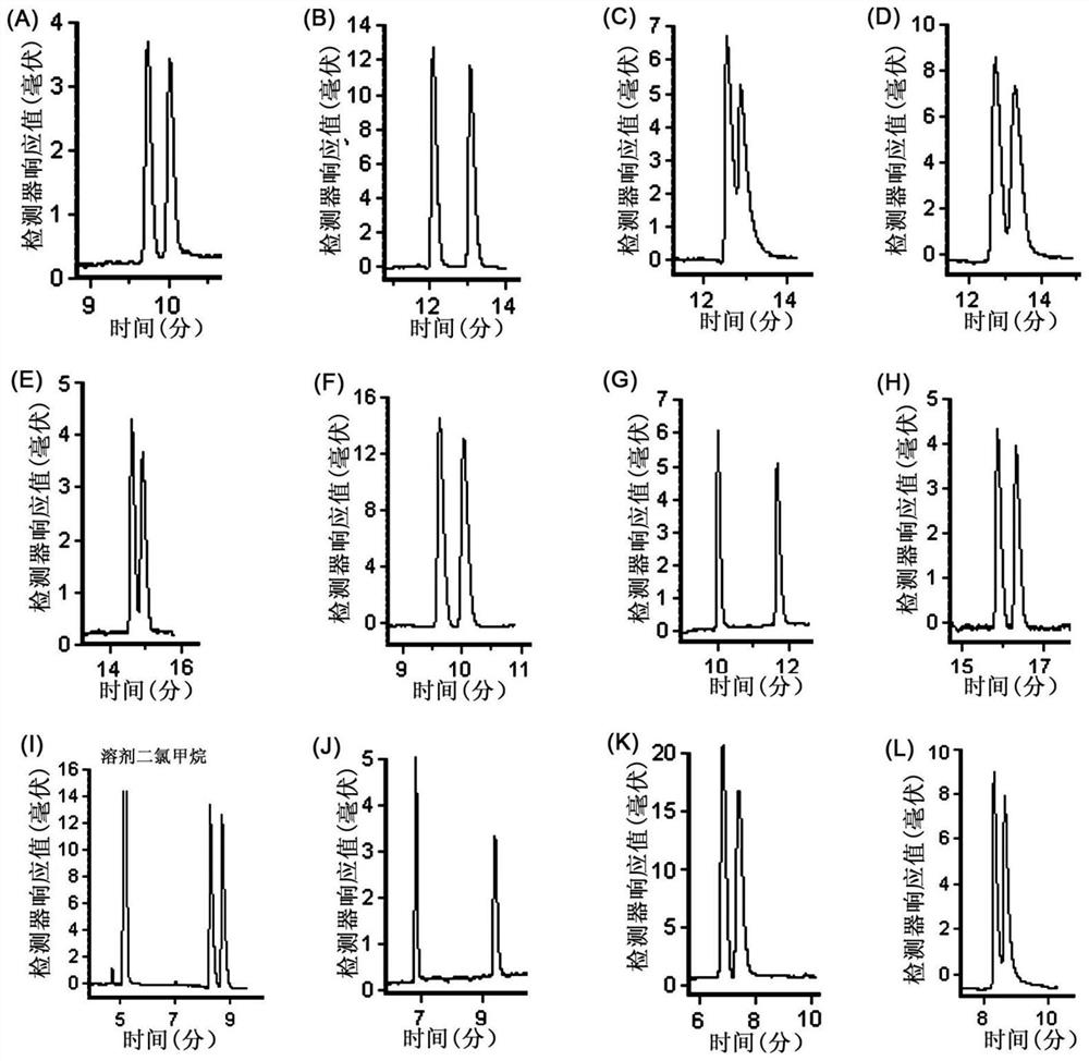 A Chiral Column for Capillary Gas Chromatography Based on Chiral Organic Molecular Cage Materials