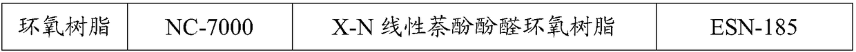 Epoxy resin thermal insulation composite material and preparation method thereof