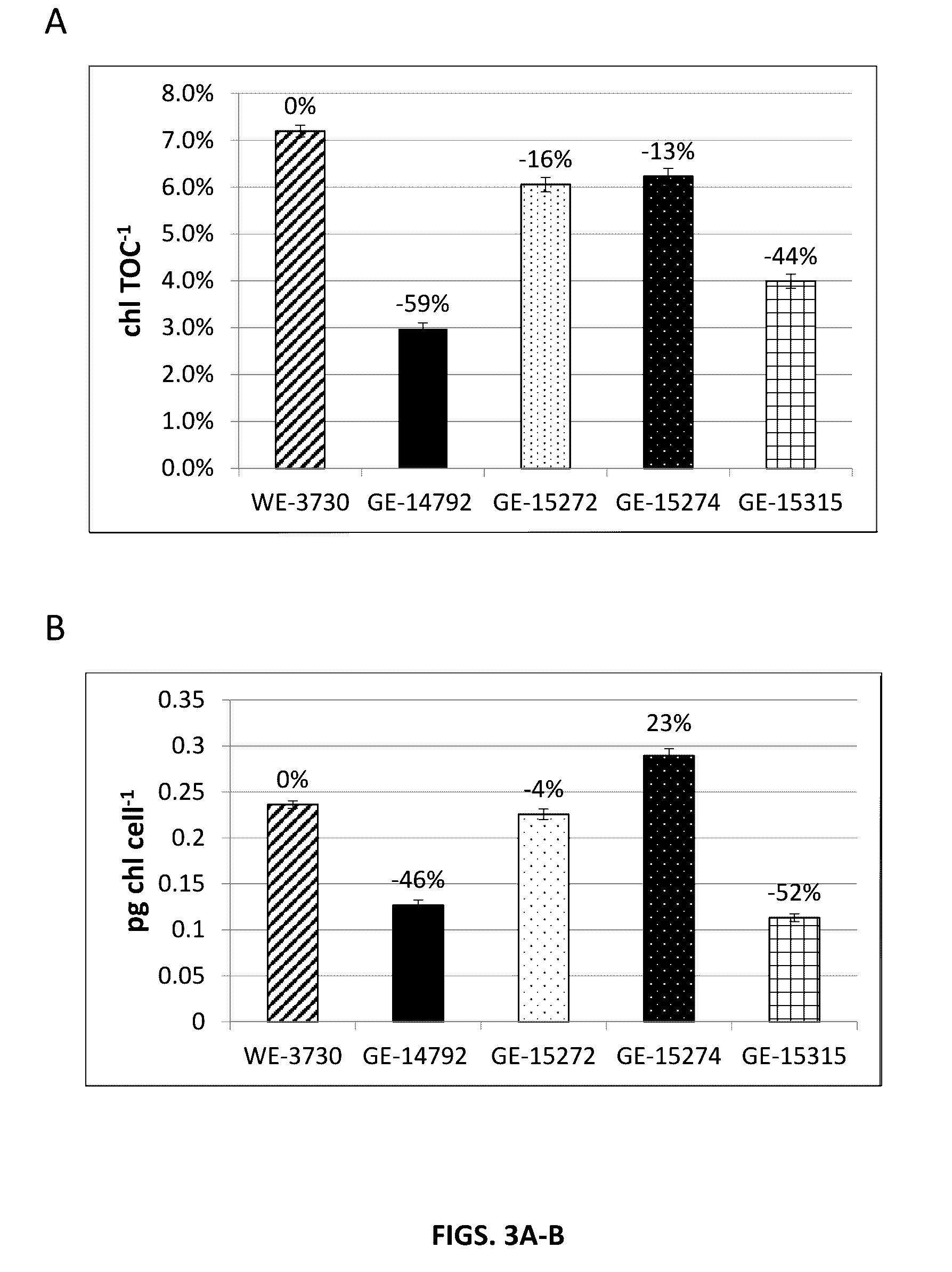 Algal chloroplastic srp54 mutants