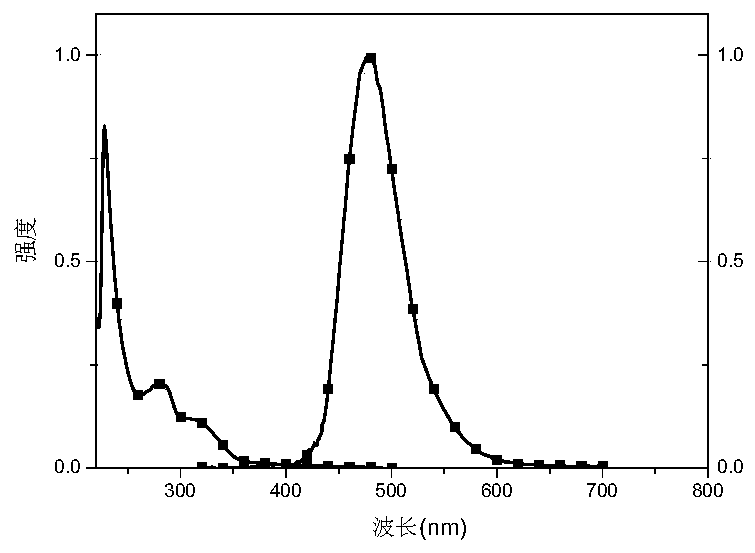 A thermally excited delayed fluorescent guest material and its preparation and application