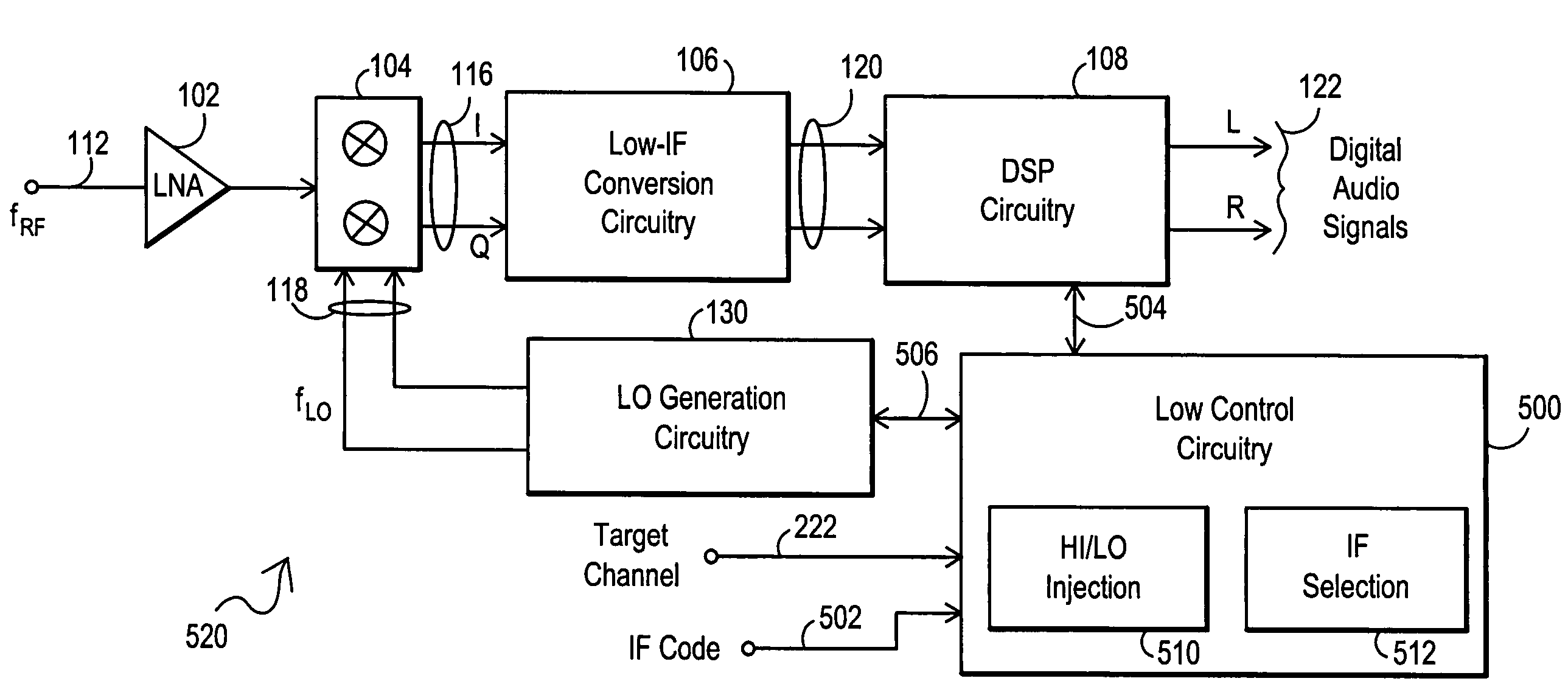 Dynamic selection of local oscillator signal injection for image rejection in integrated receivers