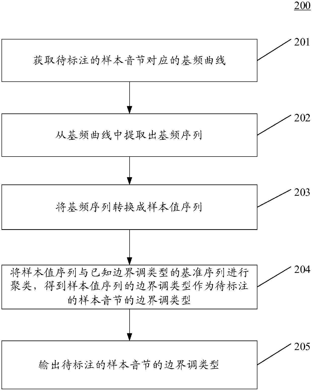 Method and device for outputting information