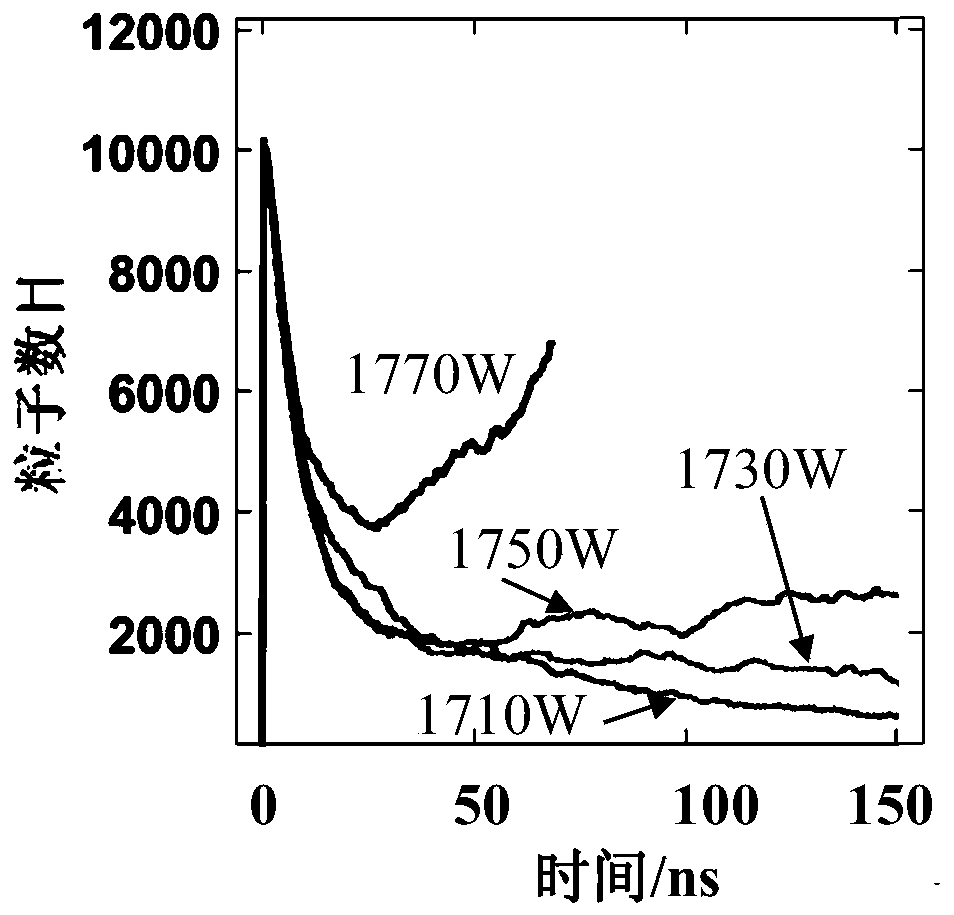 Microwave component micro-discharge numerical simulation method based on GPU architecture