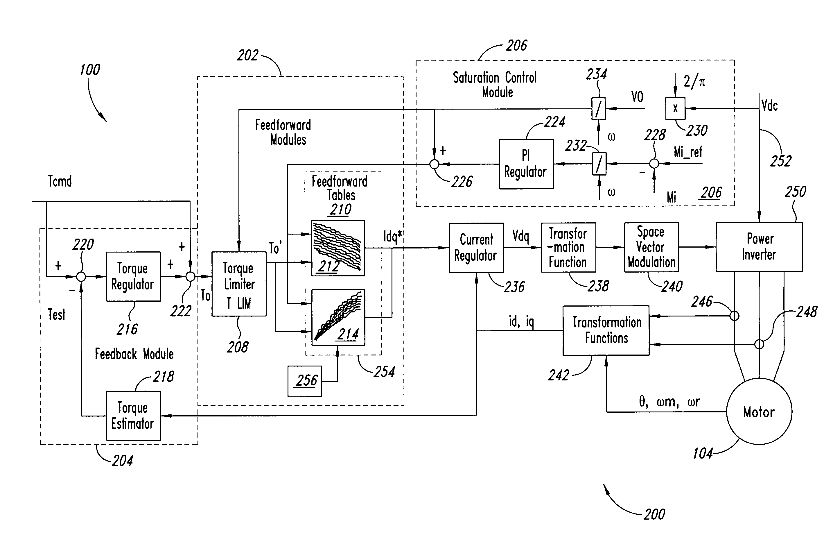 Method and apparatus for motor control