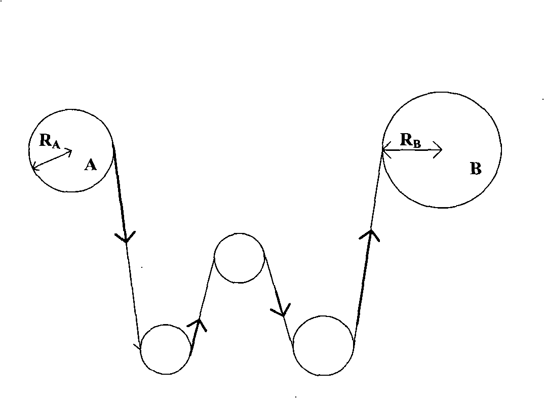 Beam dyeing machine cloth velocity-tension coordinating control method