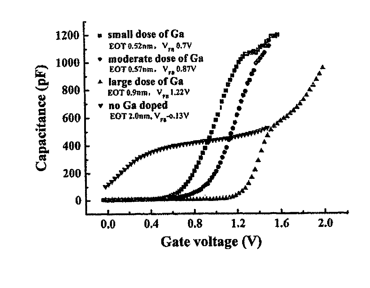 Method for tuning the work function of a metal gate of the PMOS device