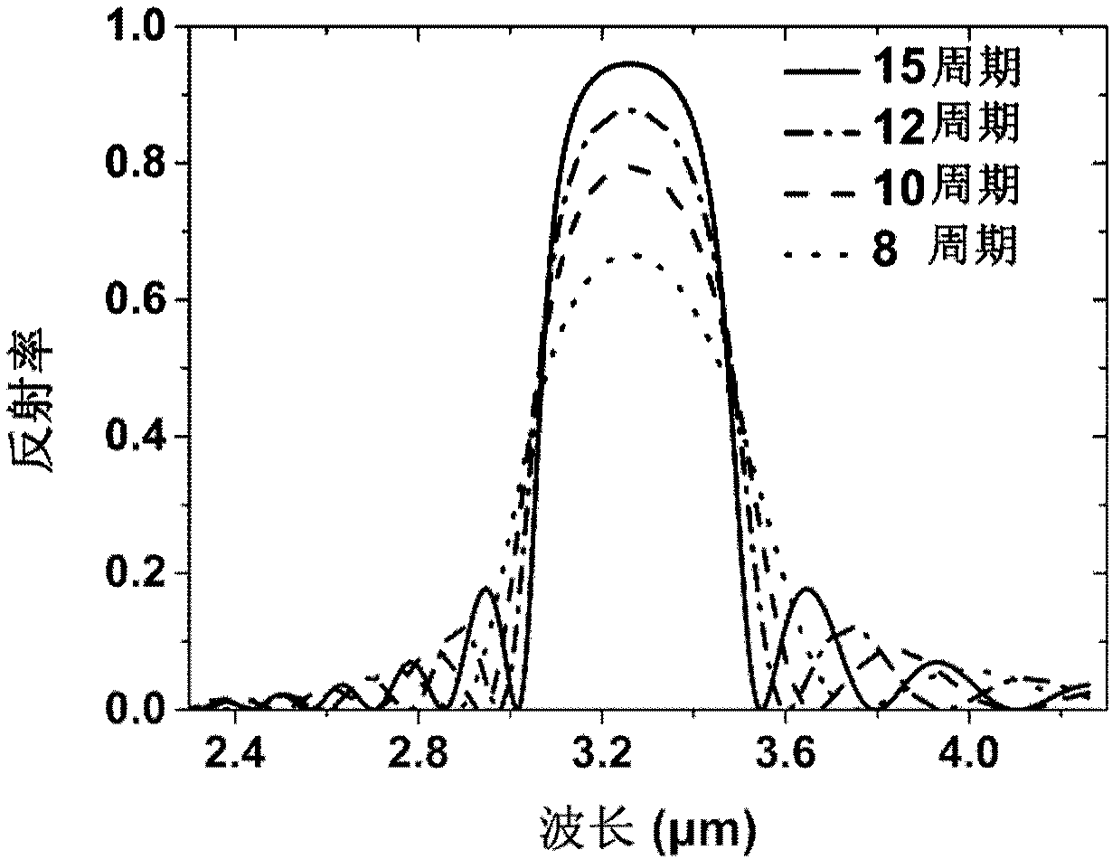 Type II superlattice photodetector with absorption-enhanced structure and method for preparing same