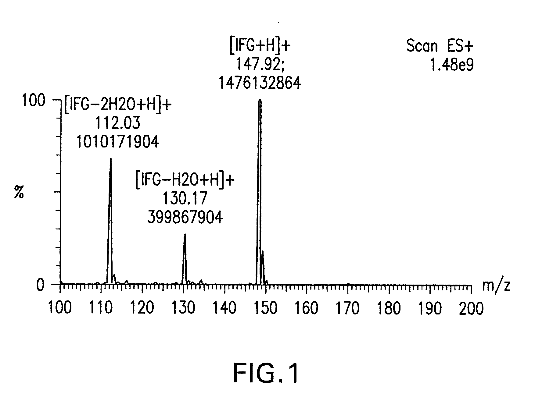 Tartrate Salt of Isofagomine and Methods of Use