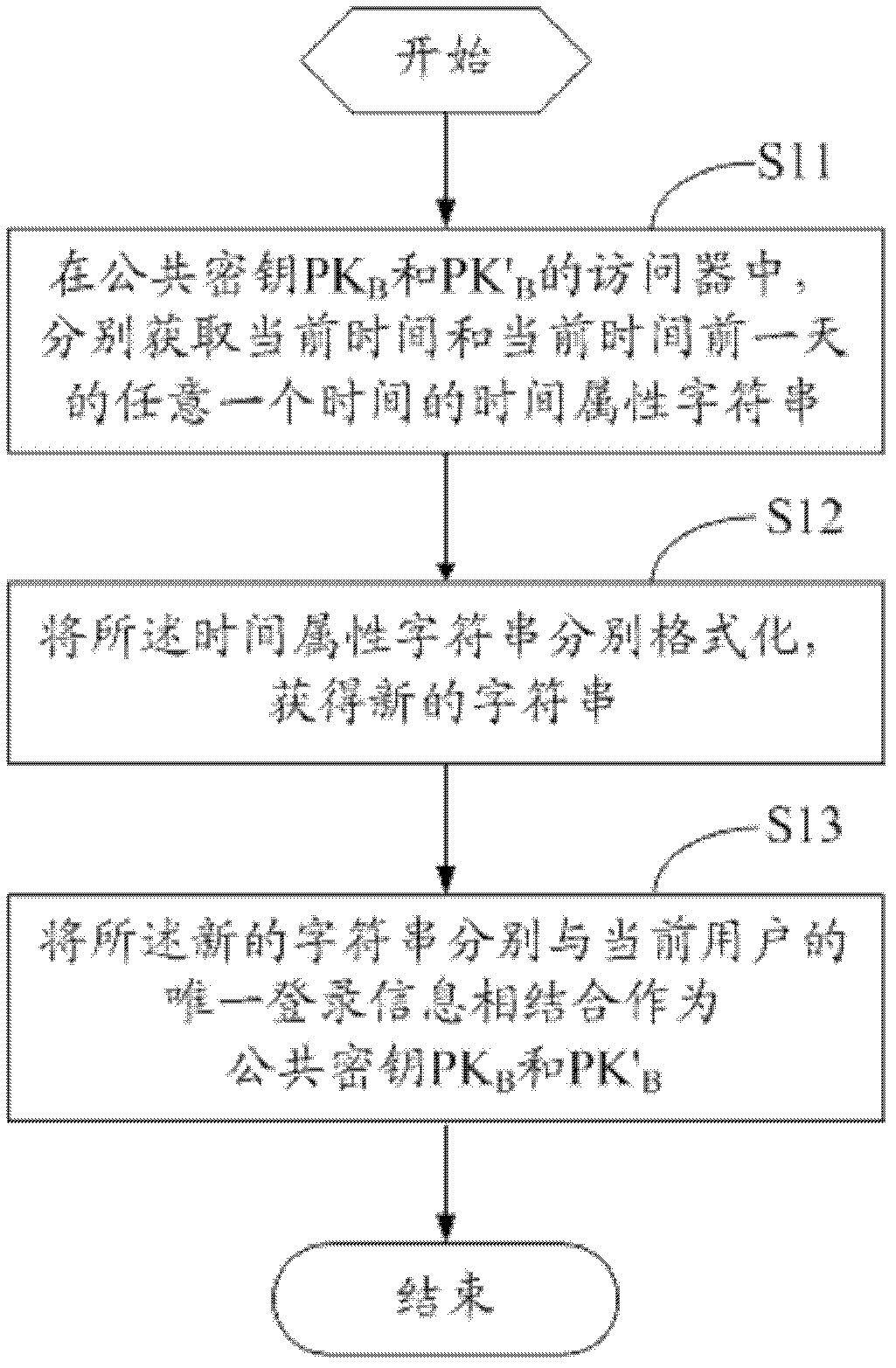 Method and device for encrypting uniform resource locator (URL) and method and device for authenticating URL