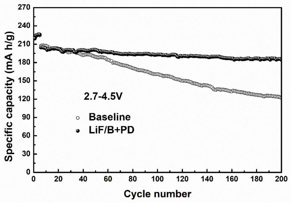 A kind of electrolyte solution for high-voltage fast-charging lithium-ion battery and its preparation method and application