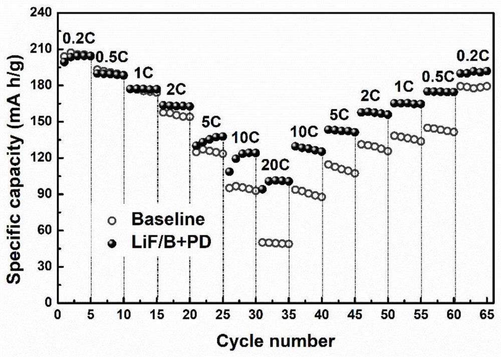 A kind of electrolyte solution for high-voltage fast-charging lithium-ion battery and its preparation method and application