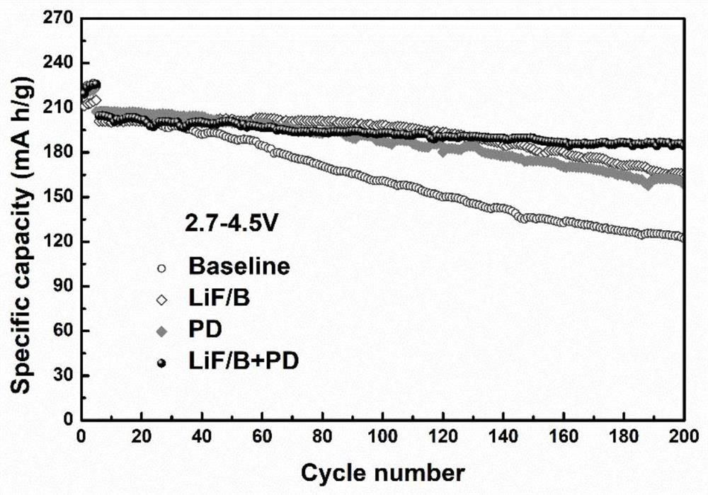 A kind of electrolyte solution for high-voltage fast-charging lithium-ion battery and its preparation method and application