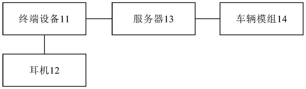 Headphone audio adjustment method, device and terminal device