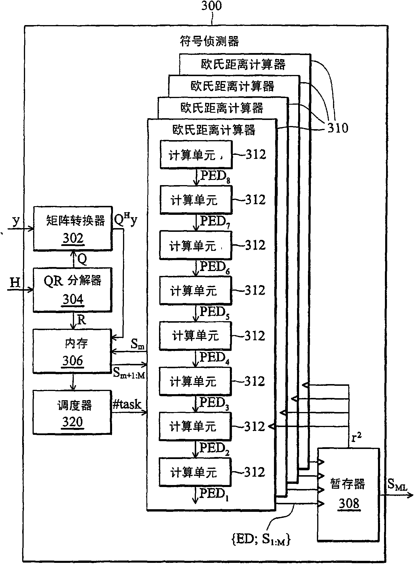 Symbol detector and sphere decoding method