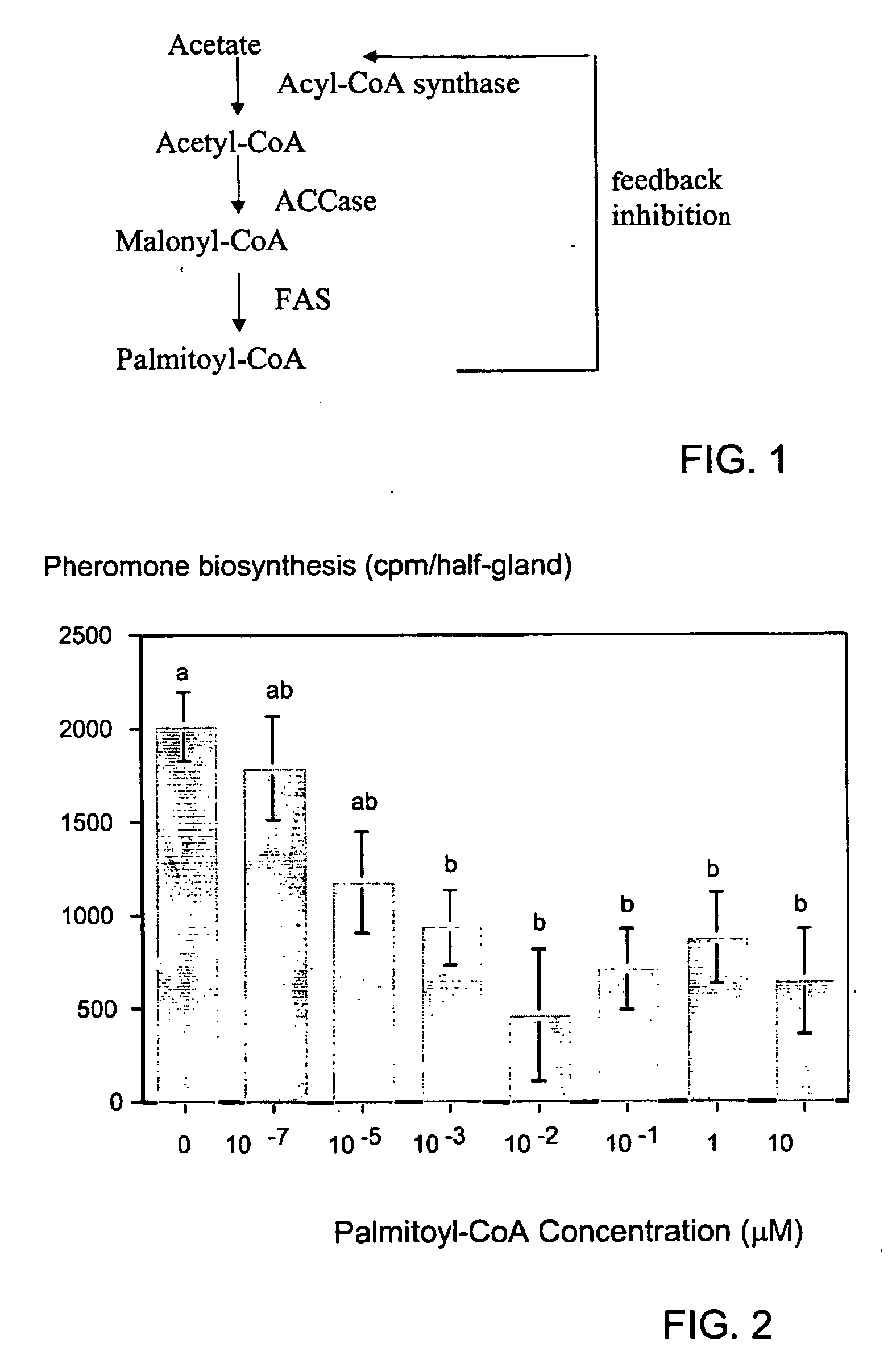 Acetyl-CoA carboxylase inhibitors for use as pesticides