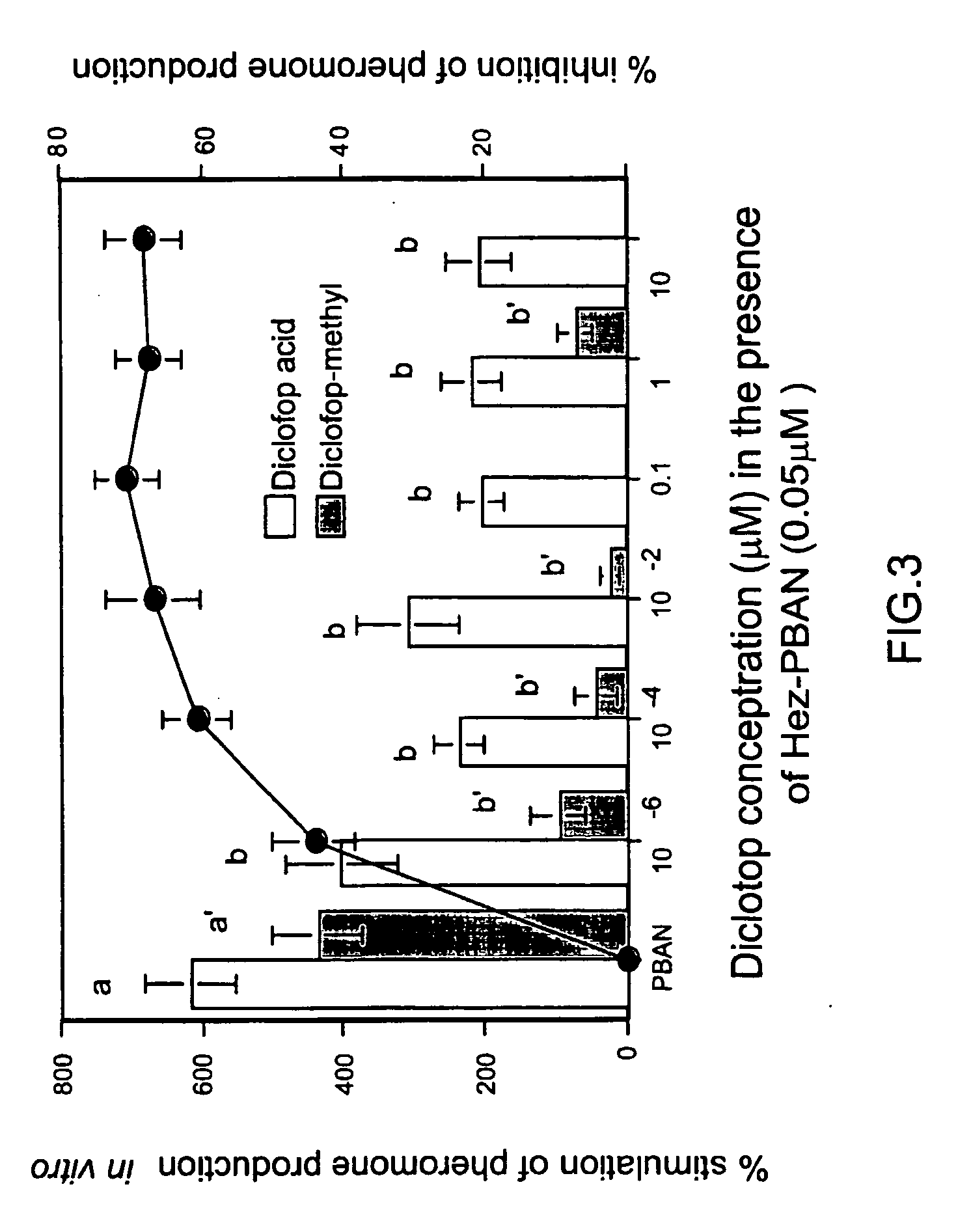 Acetyl-CoA carboxylase inhibitors for use as pesticides