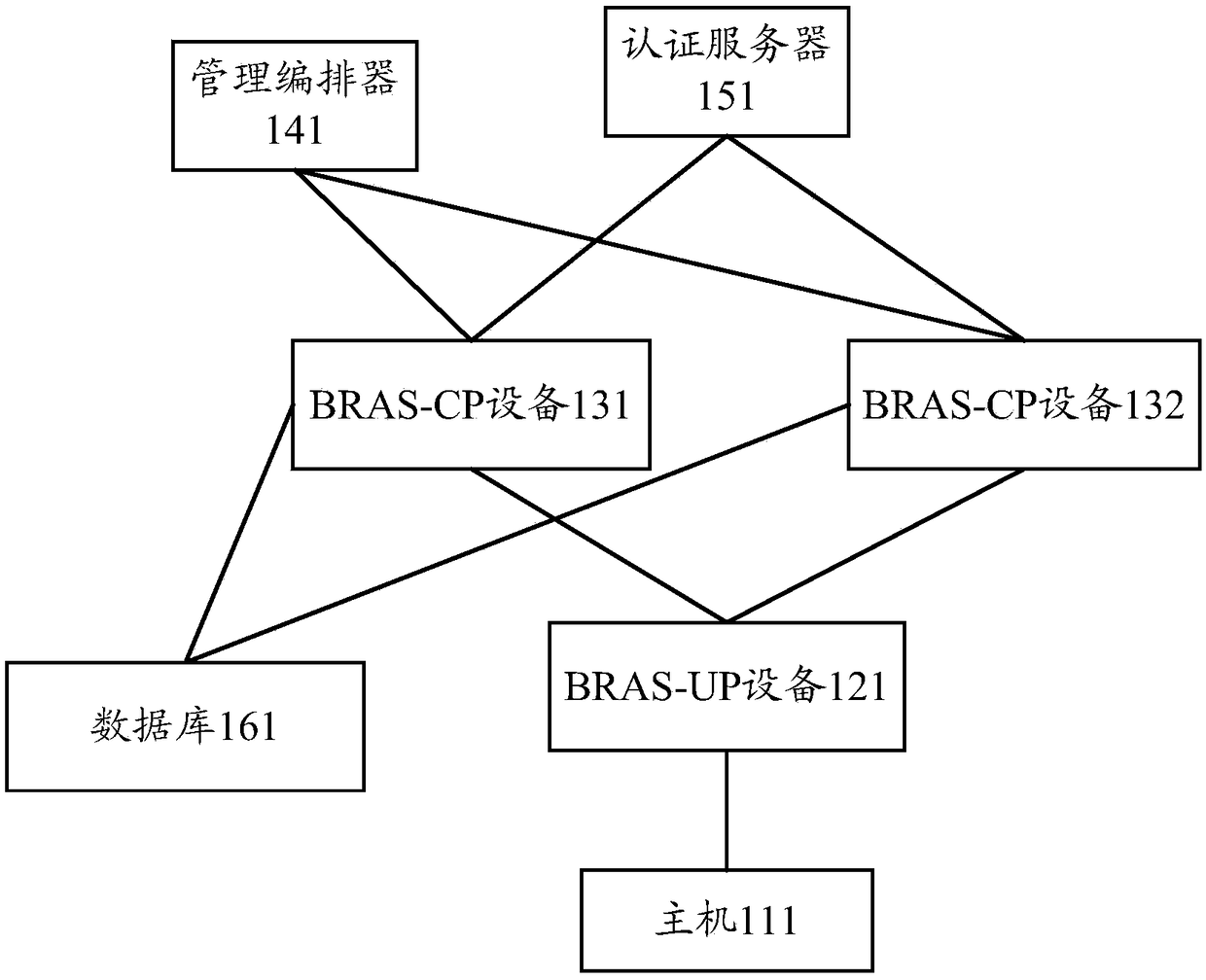 Message processing method, device thereof, equipment and computer-readable storage medium