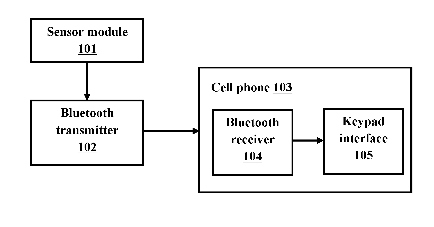 System and method for anti texting in cell phones during vehicle driving