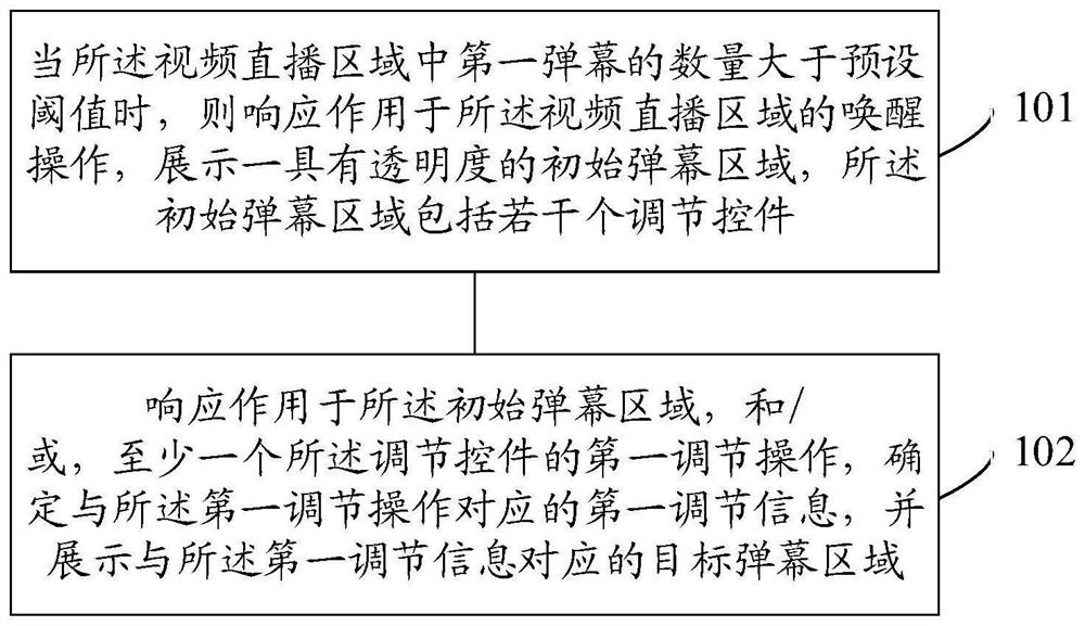 Method, device and readable medium for adjusting barrage area