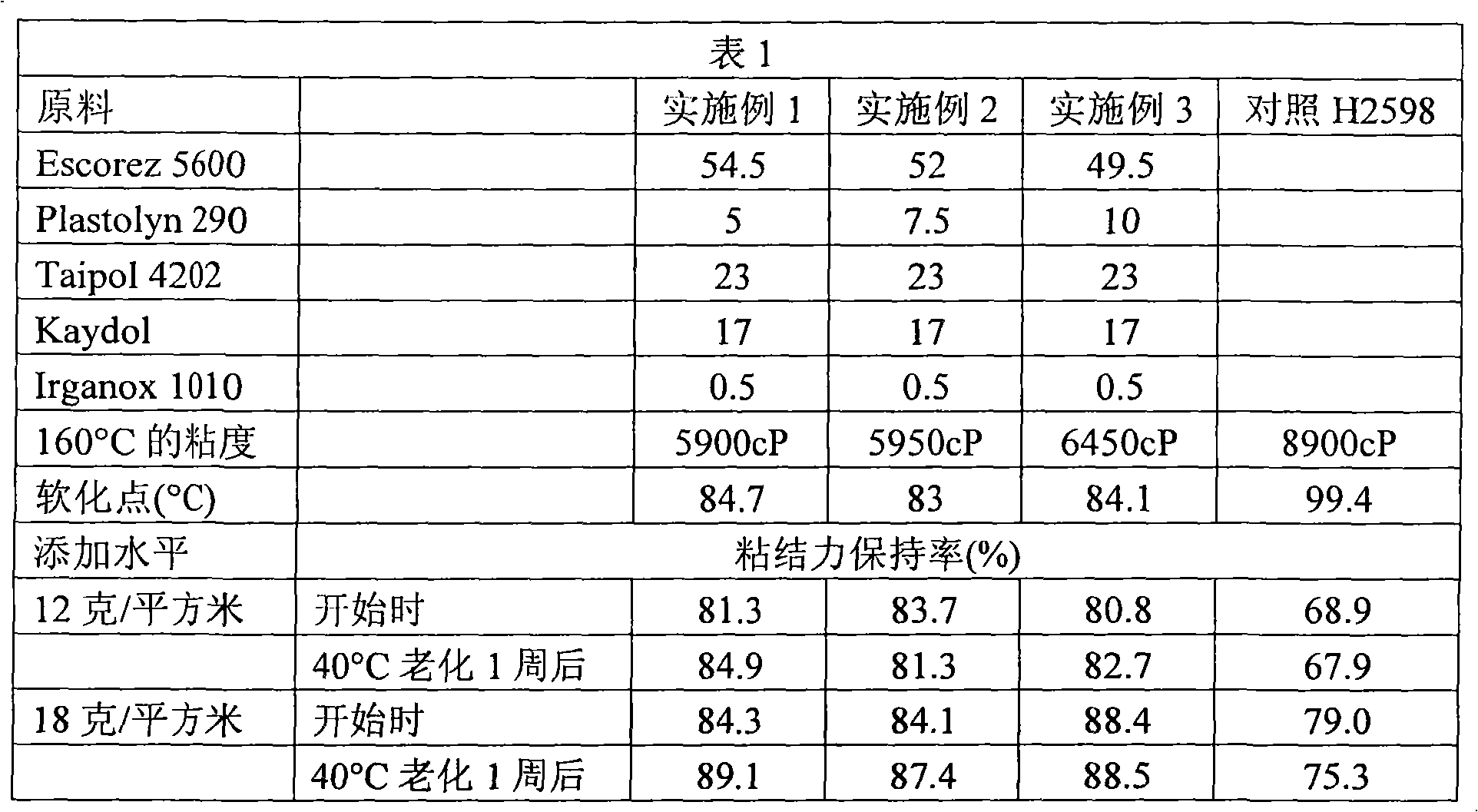 High styrene sbs hot melt adhesive